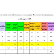 Производство молока в сельскохозяйственных организациях Лотошинского муниципального района 